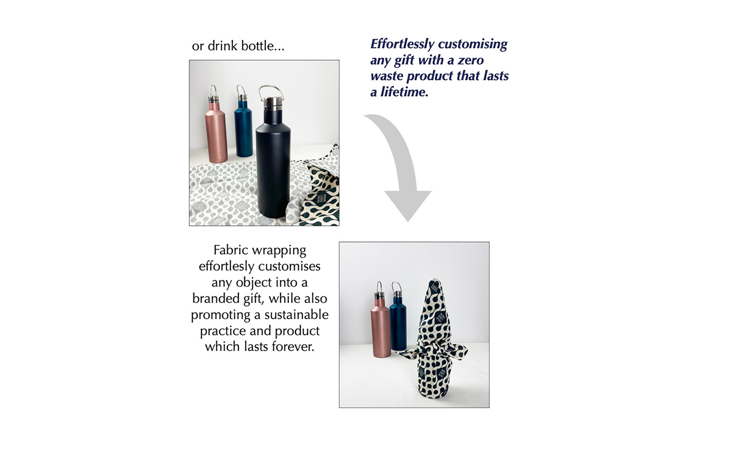 Reusable Fabric Gift Wrap